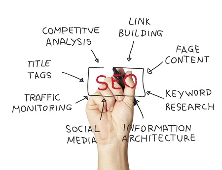 SEO साइट ऑडिट के मुख्य तत्व: तकनीकी से कंटेंट तक