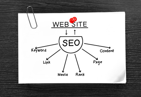 SEO कैसे आपके बिज़नेस को ऑनलाइन ग्रोथ दिलाता है?