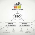 डिजिटल मार्केटिंग vs SEO करियर: कौन है आपके लिए बेहतर विकल्प?