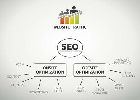 डिजिटल मार्केटिंग vs SEO करियर: कौन है आपके लिए बेहतर विकल्प?